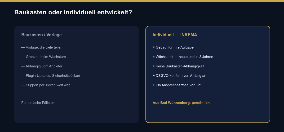 Vergleich: Website aus dem Baukasten gegenüber individueller Entwicklung durch INREMA — ohne WordPress, ohne Template